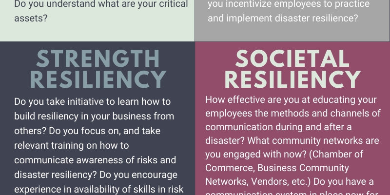Business Disaster Resiliency 101