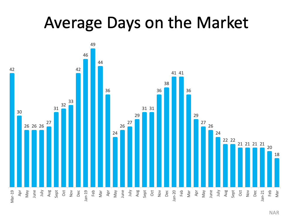 3 Graphs Showing Why You Should Sell Your House Now | Simplifying The Market