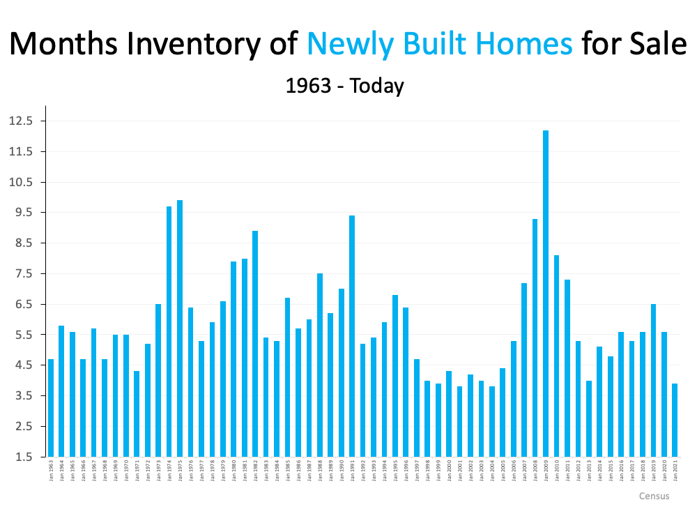 Hope Is on the Horizon for Today’s Housing Shortage | Simplifying The Market