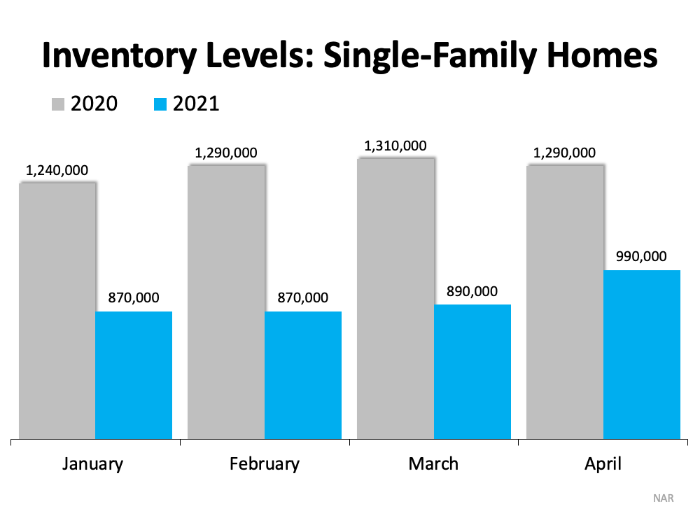 Don’t Wait To Sell Your House | Simplifying The Market