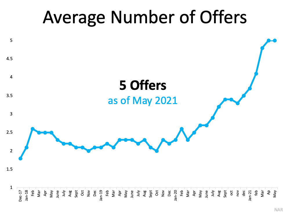 Today’s Real Estate Market Explained Through 4 Key Trends | Simplifying The Market