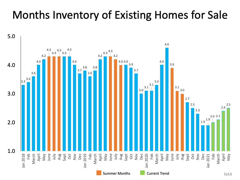 Why This Isn’t Your Typical Summer Housing Market | Simplifying the Market