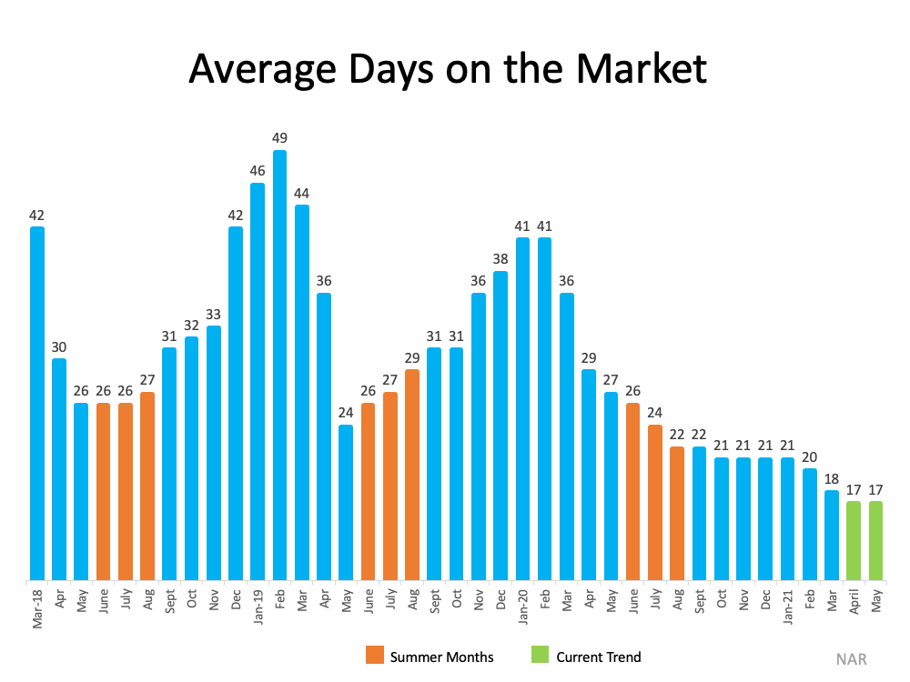Why This Isn’t Your Typical Summer Housing Market | Simplifying the Market