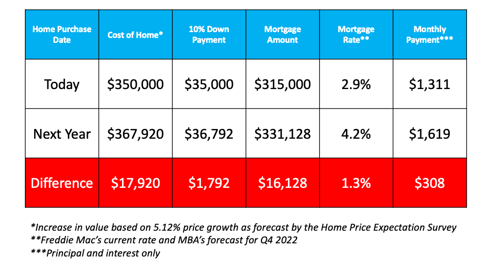 Diving Deep into Today’s Biggest Buyer Concerns | Simplifying The Market