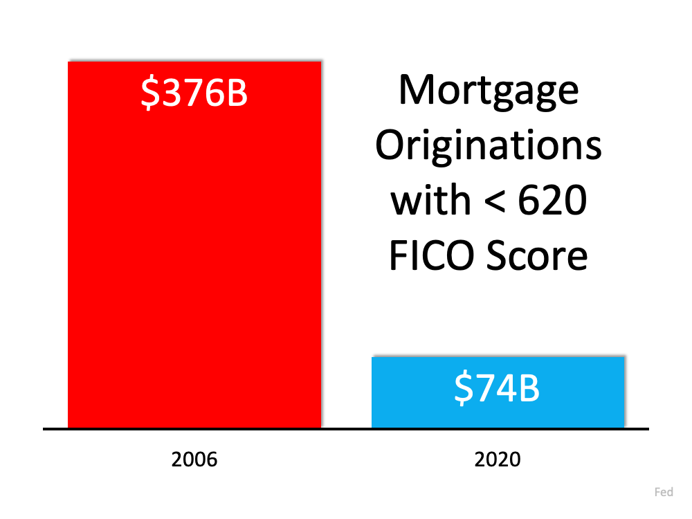 3 Charts That Show This Isn’t a Housing Bubble | Simplifying The Market