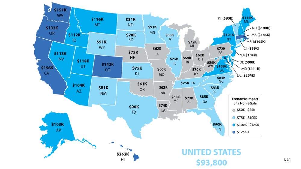 The Community and Economic Impacts of a Home Sale | Simplifying The Market