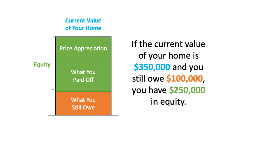 A Look at Home Price Appreciation and What It Means for Sellers | Simplifying The Market